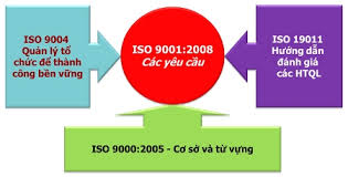 Giáo trình quản lý chất lượng ISO