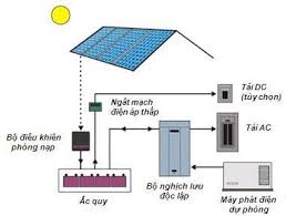 Thiết kế và mô phỏng với Matlab-Simulink hệ thống điện mặt trời công suất 4000W
