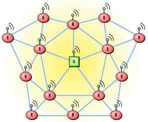 Kiểm tra thời gian sống của mạng cảm biến không dây dựa trên Logic mờ