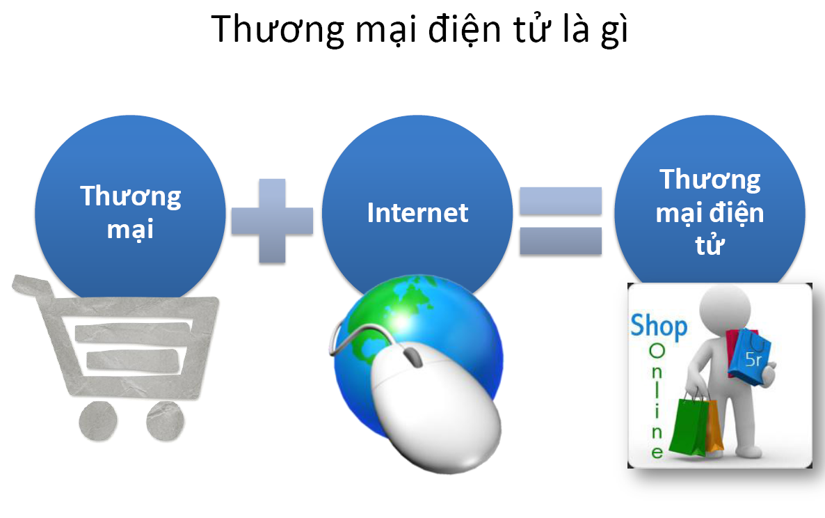 Khảo sát các yếu tố ảnh hưởng đến sự thỏa mãn của khách hàng khi tham gia giao dịch trên website thương mại điện tử ở Việt Nam