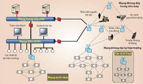 Nghiên cứu giải pháp tiết kiệm năng lượng trong mạng cảm biến không dây