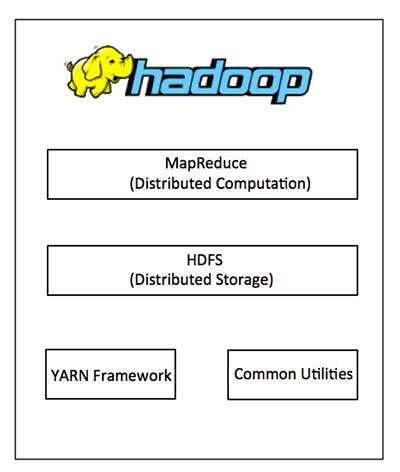 Tìm hiểu mô hình mapreduce trên nền tảng Hadoop và ứng dụng minh họa