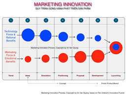 Hệ thống thông tin Marketing và nghiên cứu Marketing