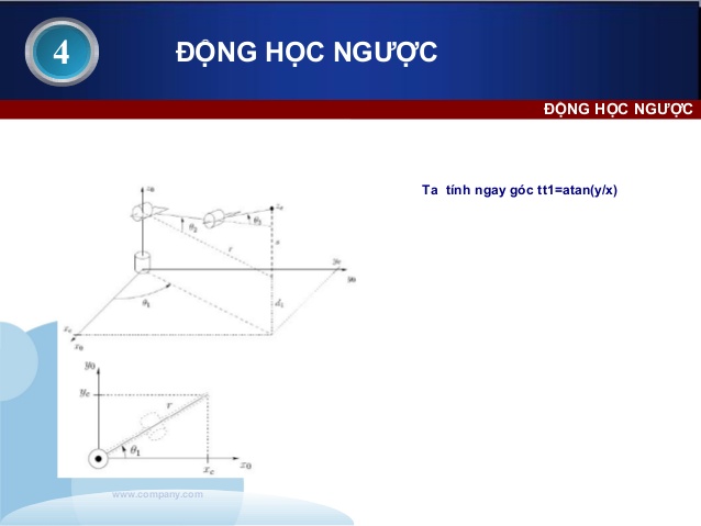 Giải bài toán động học ngược Robot dựa trên khai triển taylor và hiệu chỉnh nghiệm chính xác