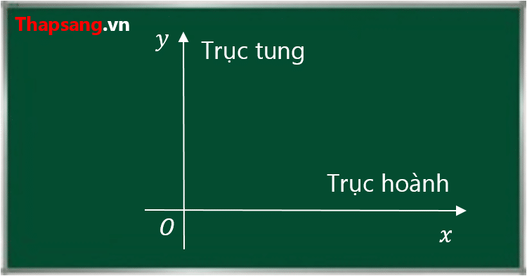 Sử dụng phương pháp Y trong giải bài toán tìm hình chiếu còn lại của điểm